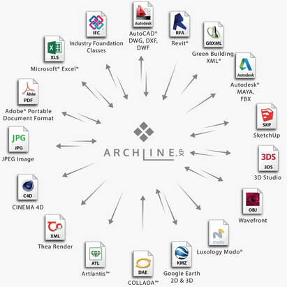 ARCHLine.XP-software bim profissional_ifc_arquitectura mobiliário construção modelacao3d